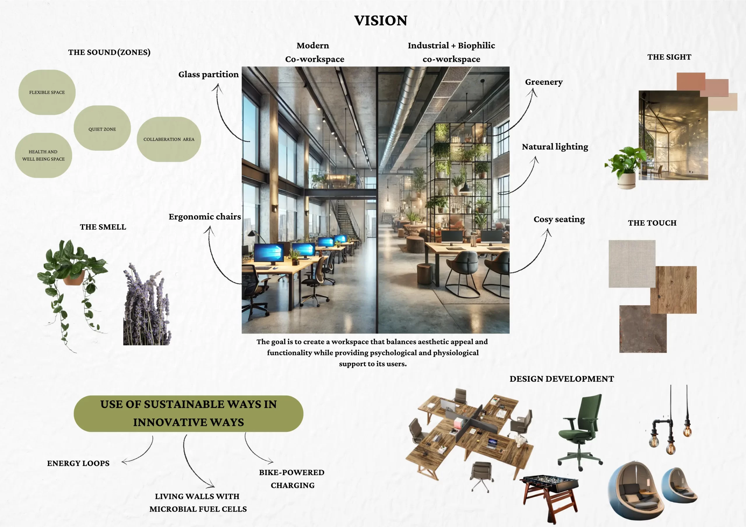 CONCEPT BOARD