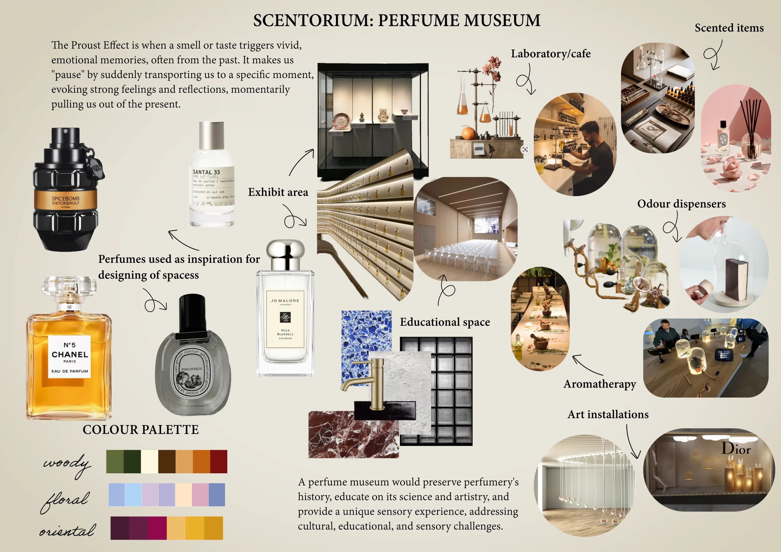 Scentorium A Museum of Fragrance, Memory, and Meaning (1)